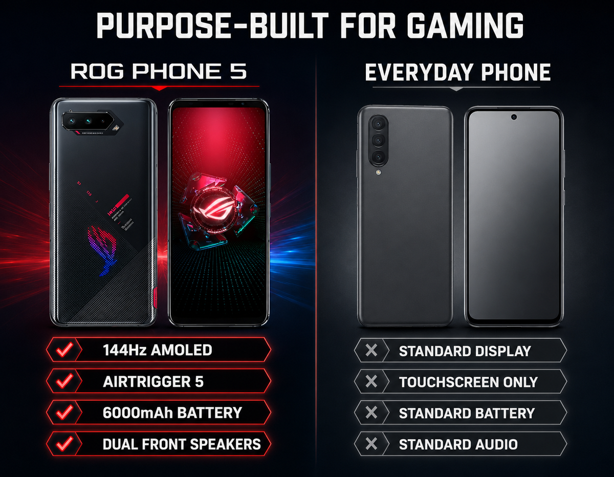 Asus ROG Phone 5 Phantom Black 5G gaming smartphone front and back, red display visible