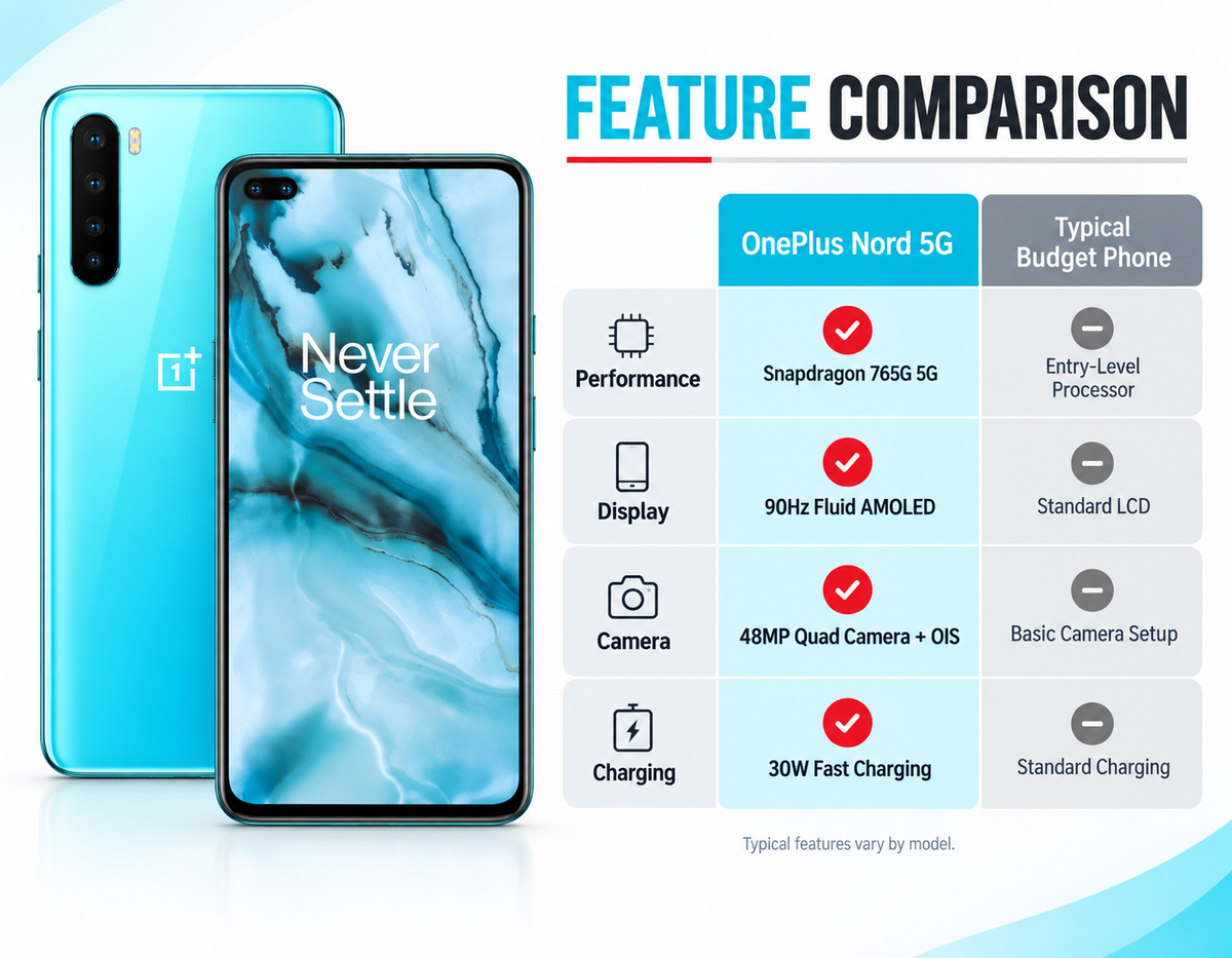 OnePlus Nord 5G phone with blue marble screen and teal back, side-by-side view