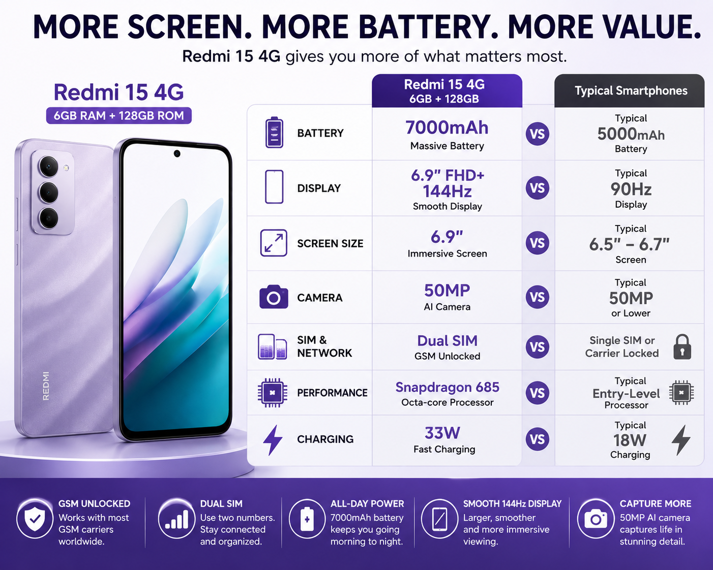XIAOMI Redmi 15 4G  Purple Xiaomi Redmi smartphone front and back shown, screen with blue abstract wallpaper