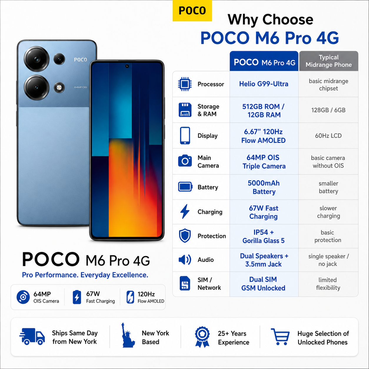 Xiaomi Poco M6 Pro 4G Dual SIM 512GB ROM 12GB RAM GSM Unlocked - Blue
