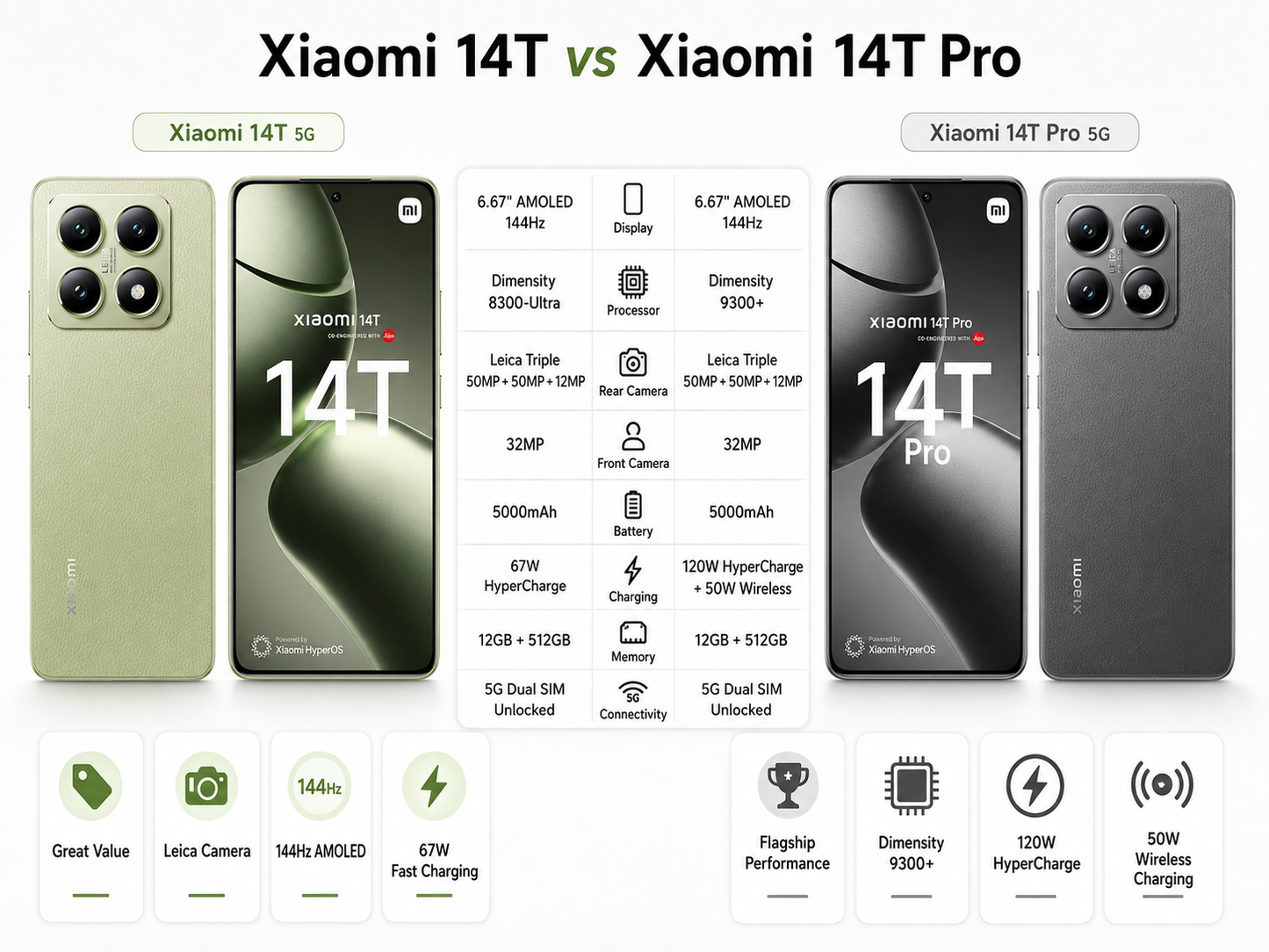 Xiaomi 14T 5G 512GB ROM 12GB RAM Dual SIM GSM Unlocked - Lemon Green