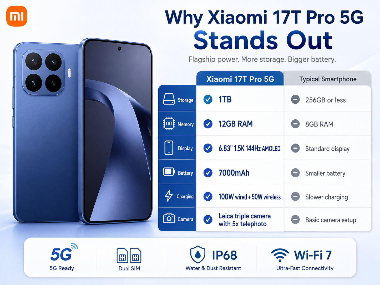 XIAOMI Mi 17T PRO 5G 1TB ROM 12GB RAM Dual SIM GSM Unlocked - Blue