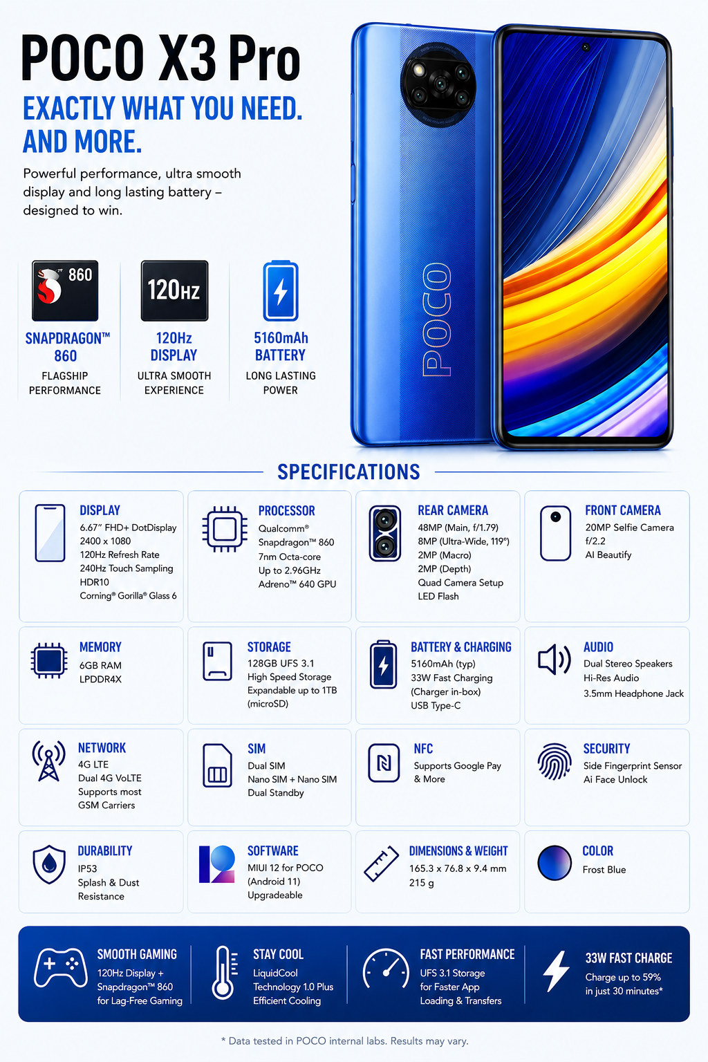 Xiaomi Poco X3 Pro 128GB 6GB RAM Dual SIM GSM Unlocked - Blue