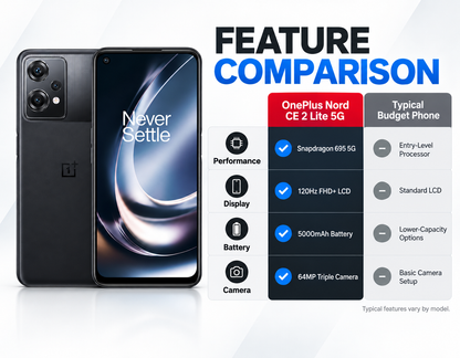 OnePlus Nord CE 2 Lite Black OnePlus smartphone with front Never Settle display and rear camera array visible