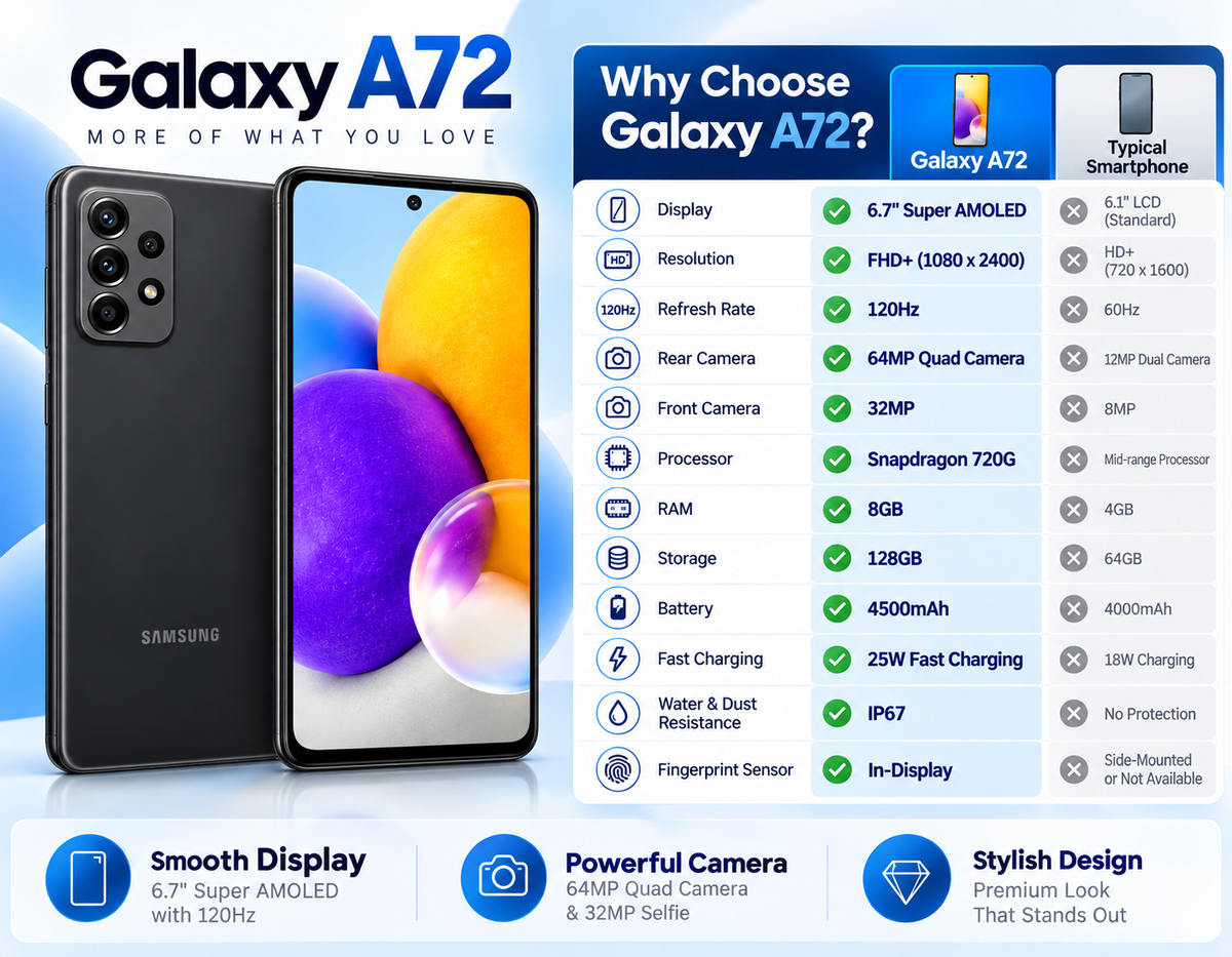 Samsung Galaxy A52 5G phone in black with front screen and rear cameras visible