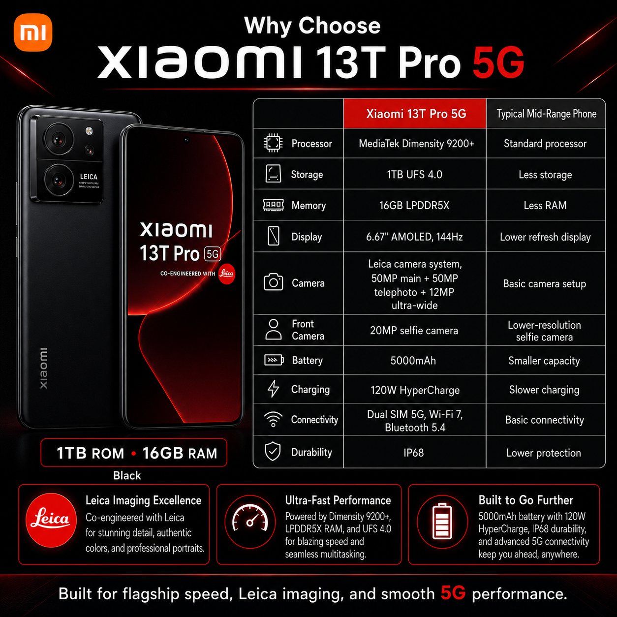Xiaomi mI 13T Pro 5G Dual SIM 1TB ROM 16GB RAM GSM Unlocked - Black