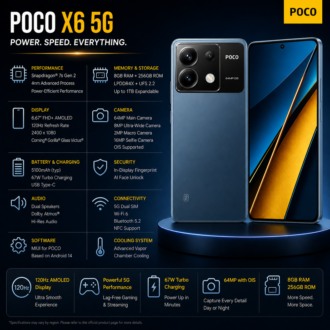 Xiaomi Poco X6 5G 256GB ROM 8GB RAM Dual SIM GSM Unlocked - Blue