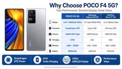 Xiaomi Poco F4 5G 128GB 6GB RAM Dual SIM GSM Unlocked - Moonlight Silver