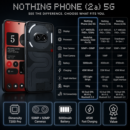 Nothing Phone (2a) 5G Dual SIM 256GB ROM 12GB RAM GSM Unlocked - Black
