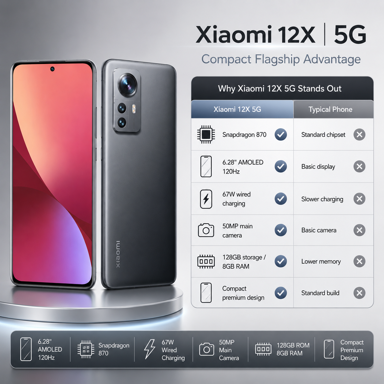 Xiaomi 12X 5G Dual SIM 128GB ROM 8GB RAM GSM Unlocked - Gray