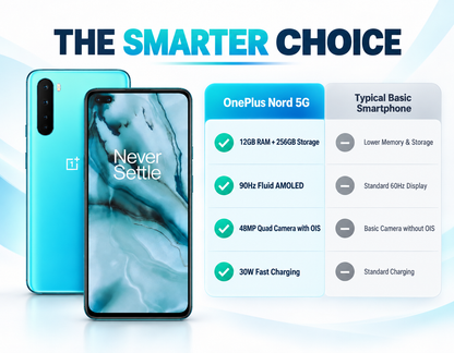OnePlus Nord 5G  Blue dual-back smartphone showing front and back views with unlocked-style design