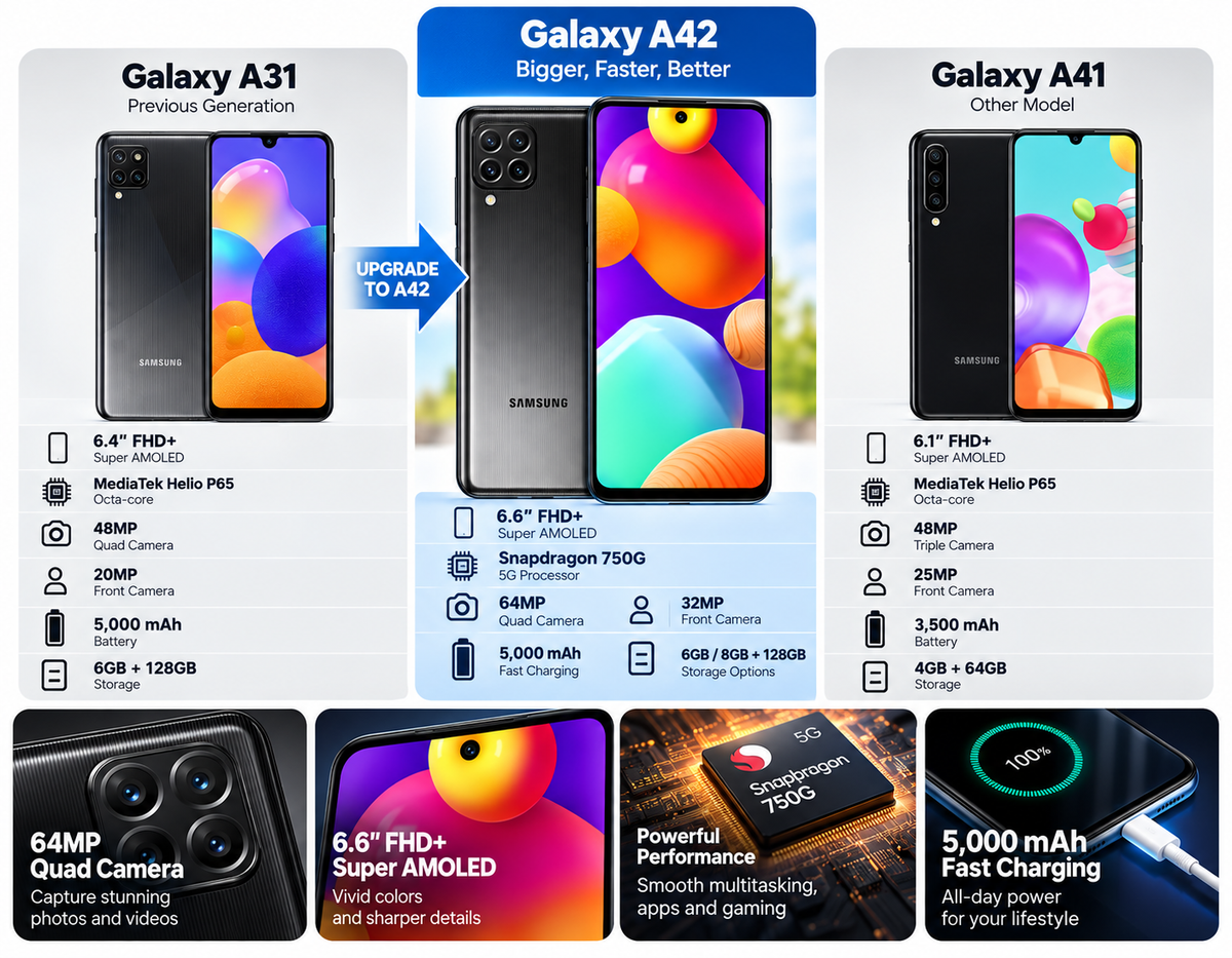 Samsung Galaxy M62 Samsung smartphone comparison graphic with multiple device thumbnails and spec callouts