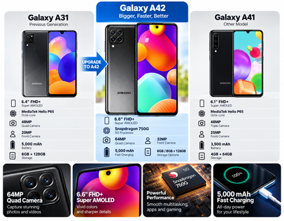 Samsung Galaxy M62 Samsung smartphone comparison graphic with multiple device thumbnails and spec callouts