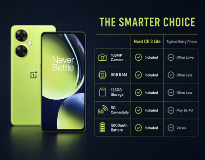 Pastel lime OnePlus Nord CE 3 Lite 5G smartphone with dual rear cameras