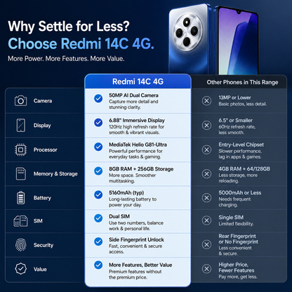 Xiaomi Redmi 14C 4G 256GB ROM 8GB RAM Dual SIM GSM Unlocked - Blue