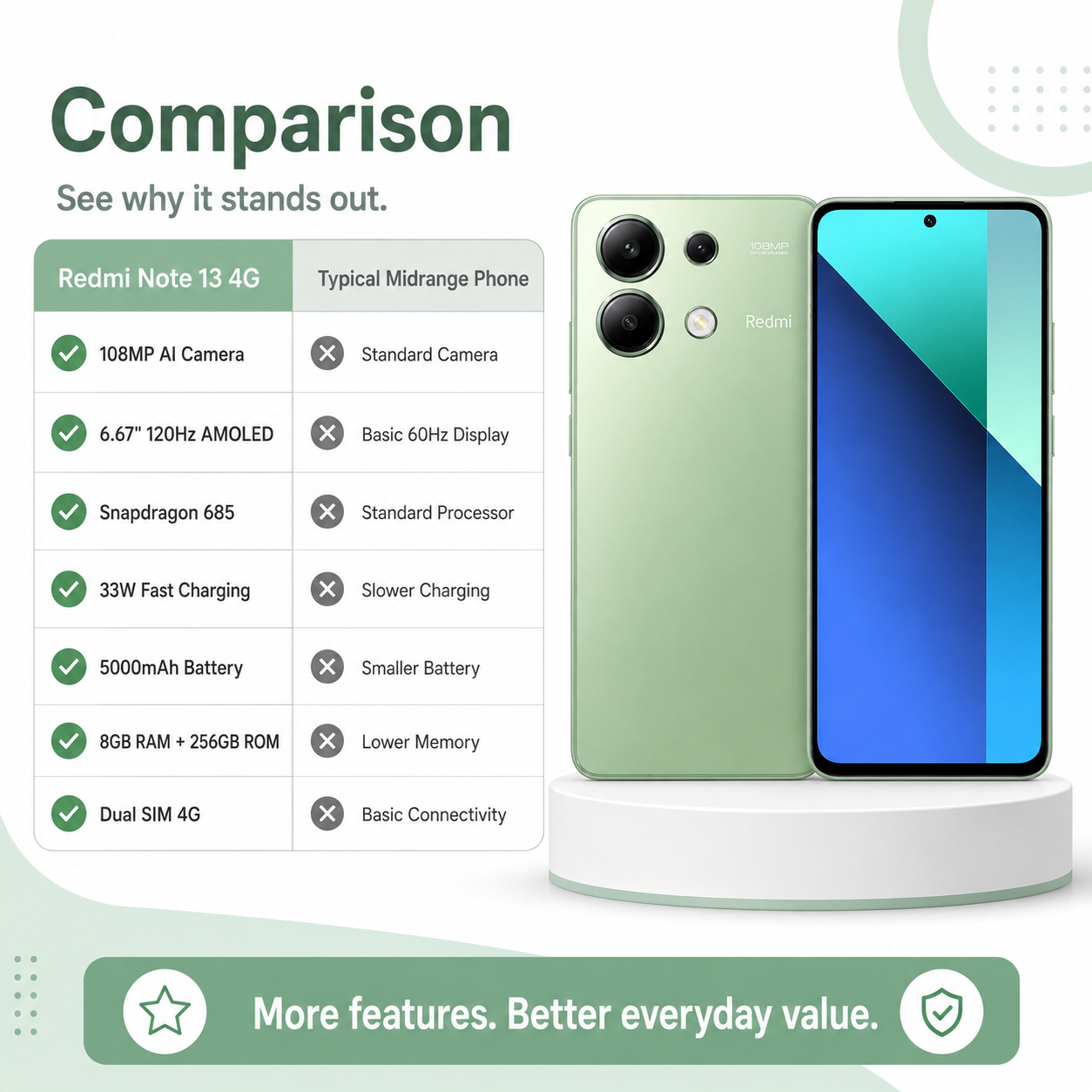 Xiaomi Redmi Note 13 4G 256GB ROM 8GB RAM Dual SIM GSM Unlocked - Mint Green