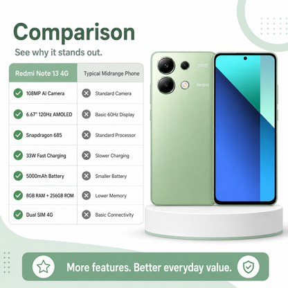 Xiaomi Redmi Note 13 4G 256GB ROM 8GB RAM Dual SIM GSM Unlocked - Mint Green