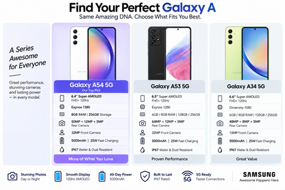 White Samsung Galaxy A54 5G smartphone with feature icons in a comparison layout