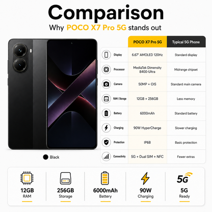 Xiaomi Poco X7 PRO 5G 256GB ROM 12GB RAM Dual SIM GSM Unlocked - Black