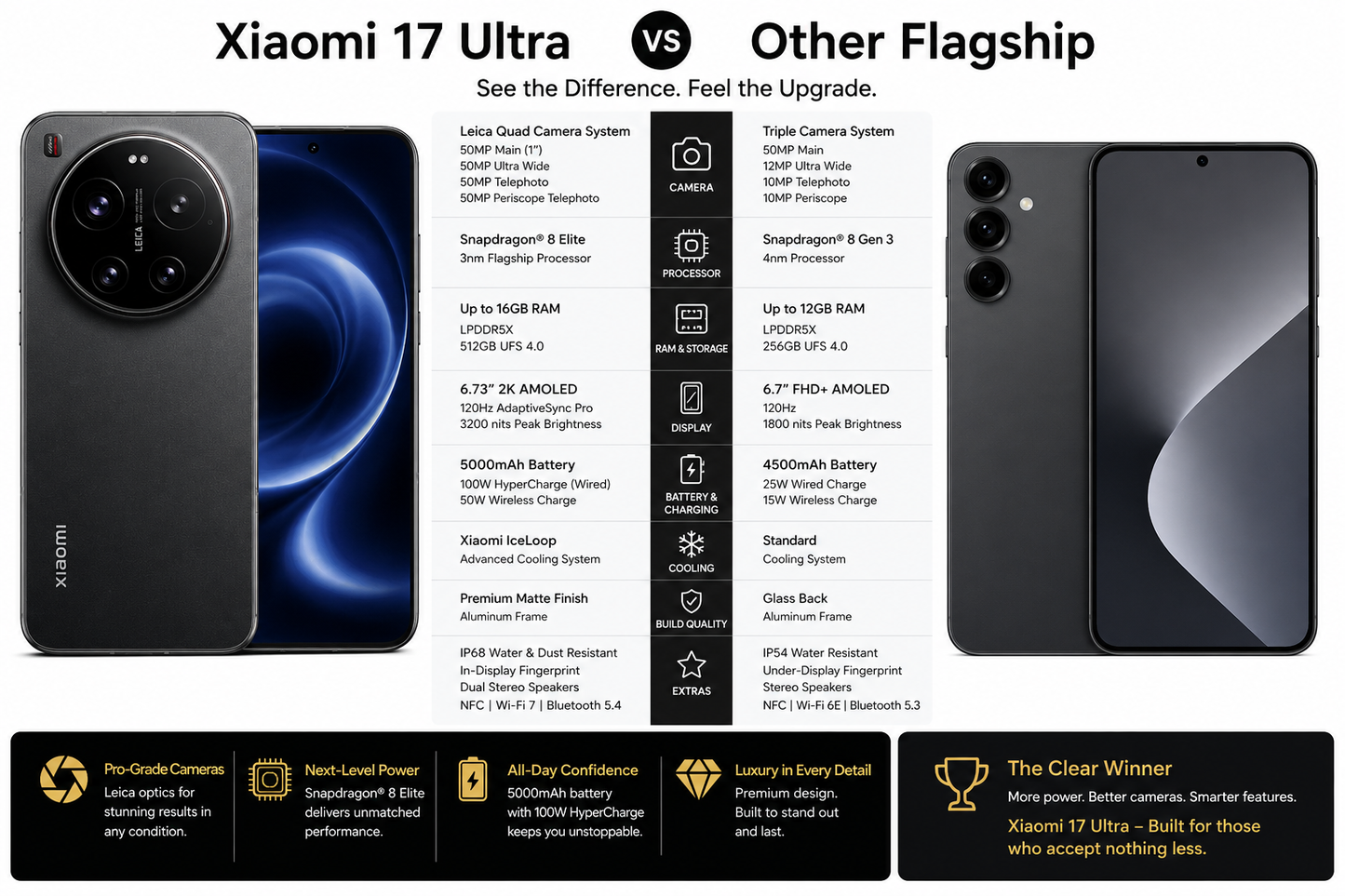 Xiaomi 17 Ultra 5G 512GB ROM 16GB RAM Dual SIM GSM Unlocked - Black