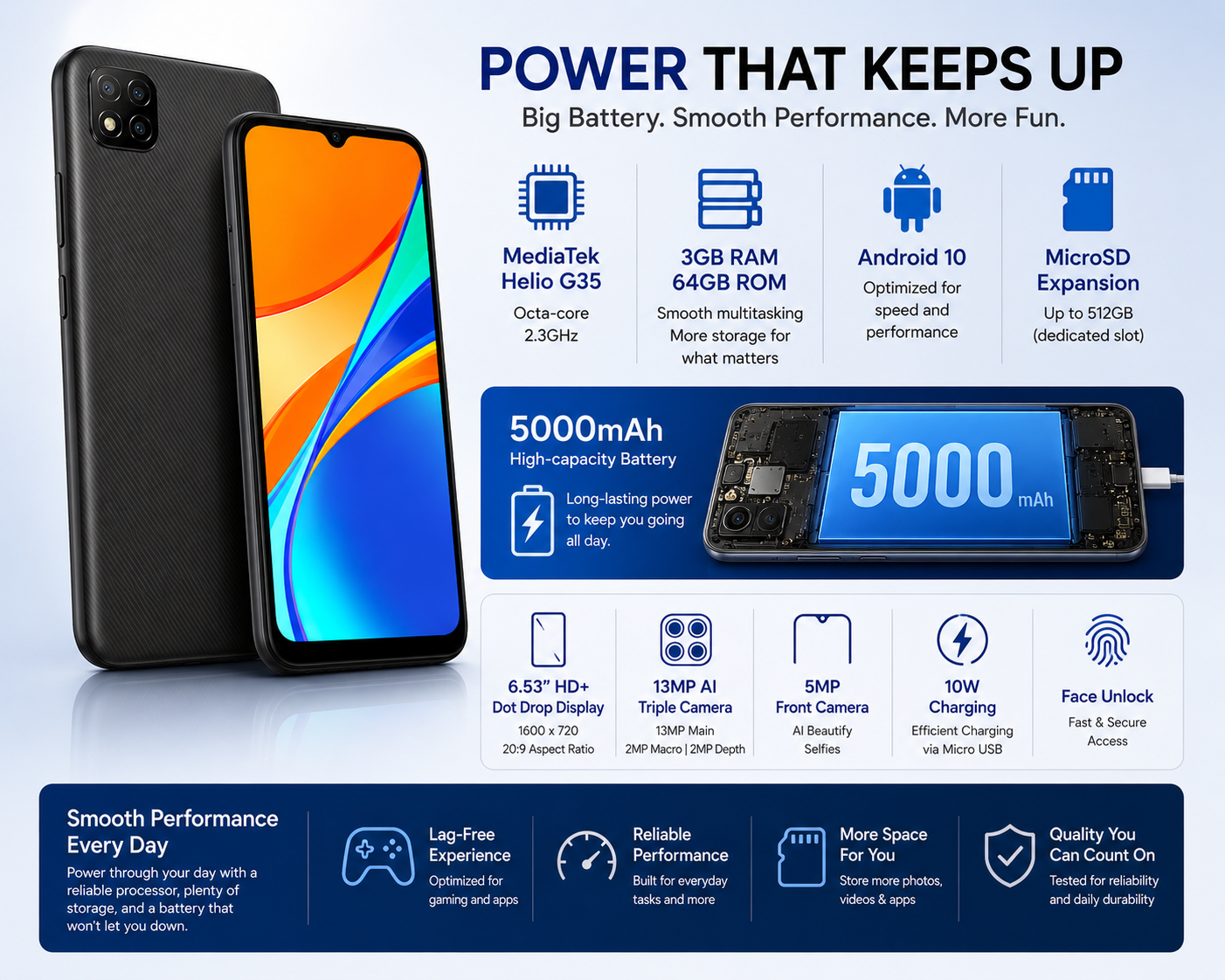 Xiaomi Redmi 9C Midnight grey smartphone with 5000mAh battery and 13MP camera feature callouts