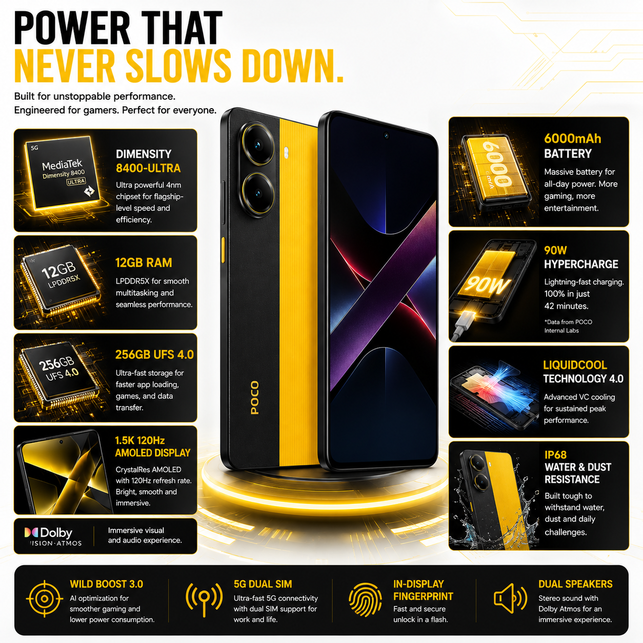 Xiaomi Poco X7 PRO 5G 256GB ROM 12GB RAM Dual SIM GSM Unlocked - Yellow
