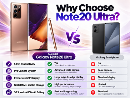 Galaxy Note20 Ultra phone and stylus shown alongside another smartphone in comparison layout