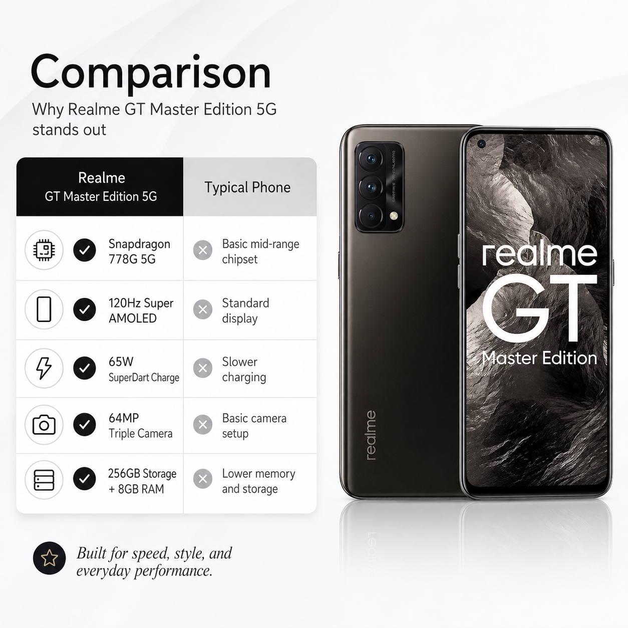 Realme GT Master Edition 5G Cosmos Black smartphone showing front and back with multi-lens camera module