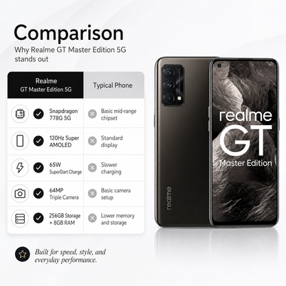 Realme GT Master Edition 5G Cosmos Black smartphone showing front and back with multi-lens camera module