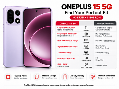 OnePlus 15 5G Violet smartphone front and back with triple rear cameras and AMOLED-style display