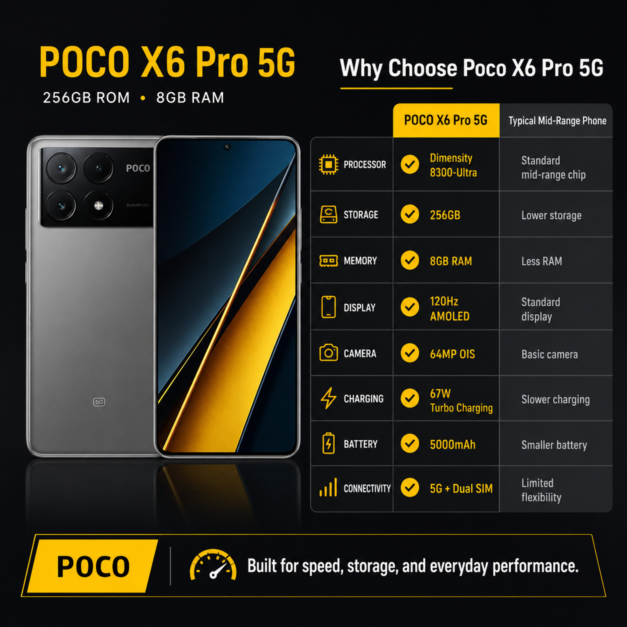 Xiaomi Poco X6 PRO 5G 256GB ROM 8GB RAM Dual SIM GSM Unlocked - Grey