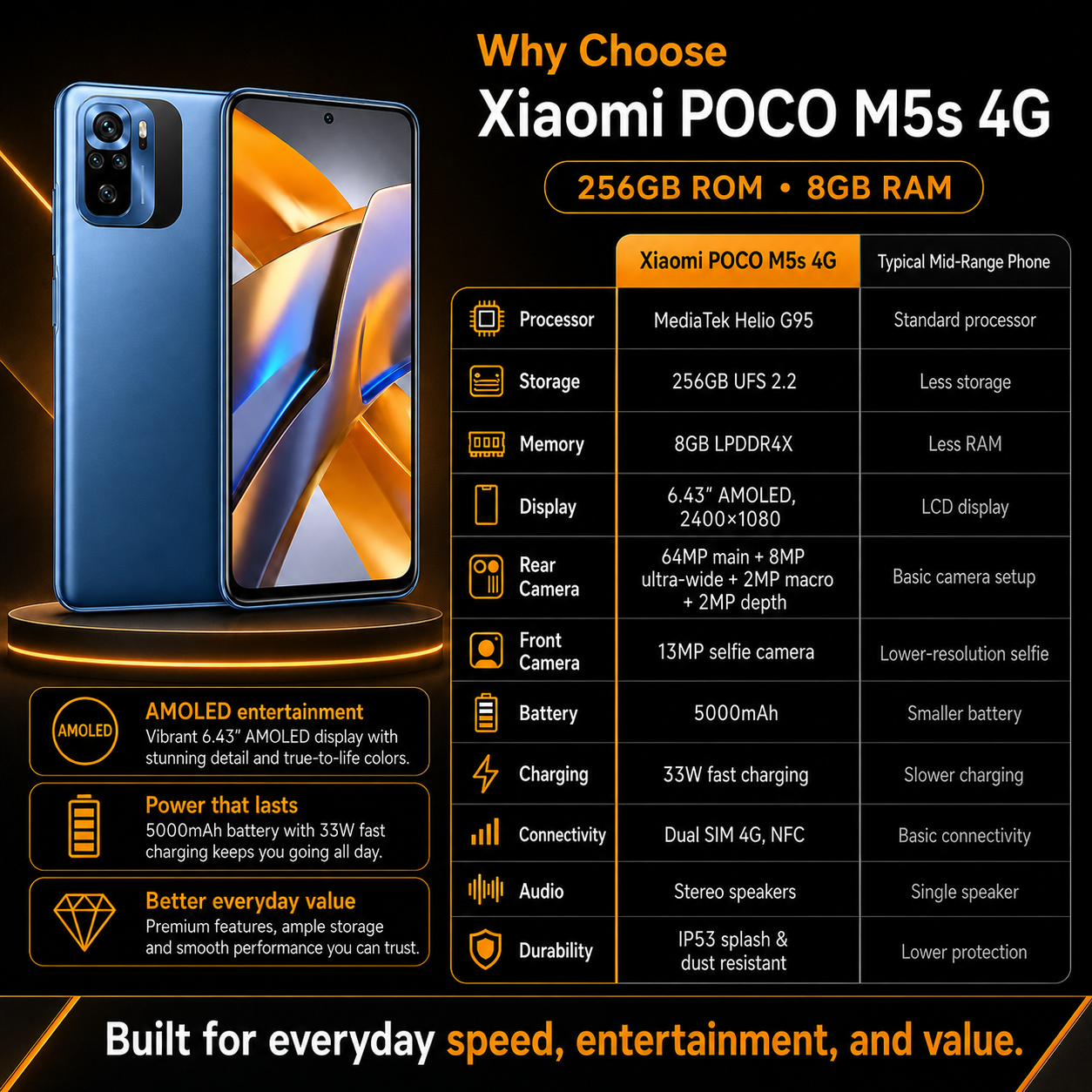 Xiaomi Poco M5s 4G 256GB ROM 8GB RAM Dual Sim GSM Unlocked - Blue