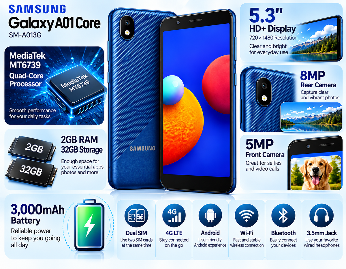Blue Samsung Galaxy A01 Core smartphone with textured back and bright front display