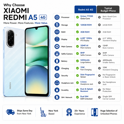 Xiaomi Redmi A5 4G 128GB ROM 4GB RAM Dual SIM GSM Unlocked - Blue