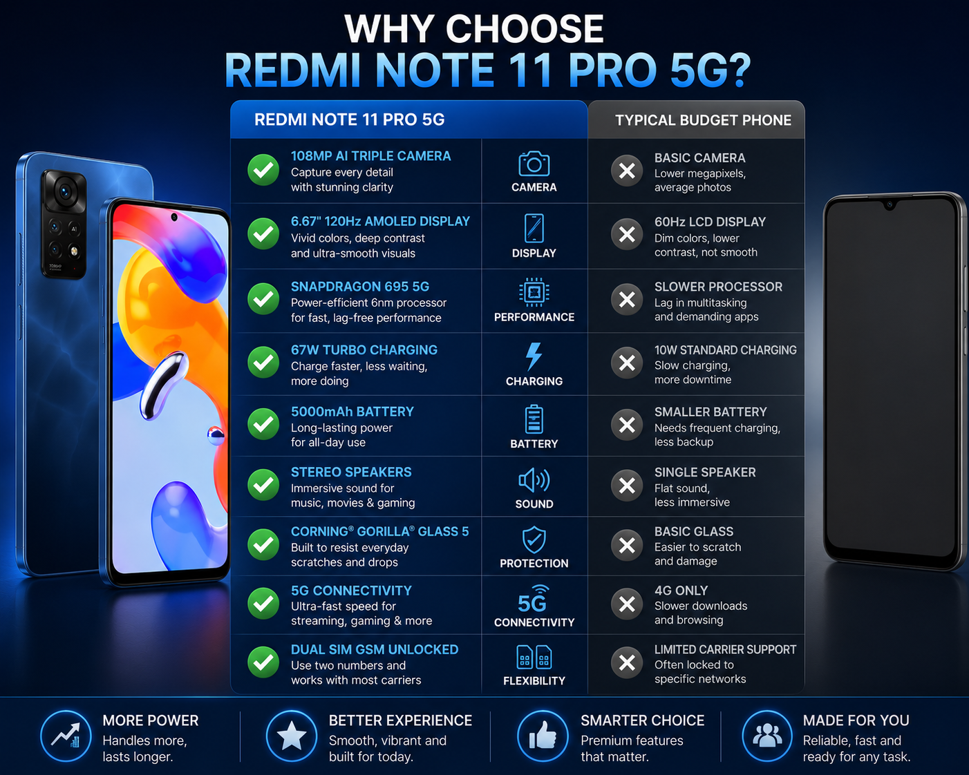 Xiaomi Redmi Note 11 Pro 5G 64GB 6GB RAM Dual SIM GSM Unlocked - Atlantic Blue