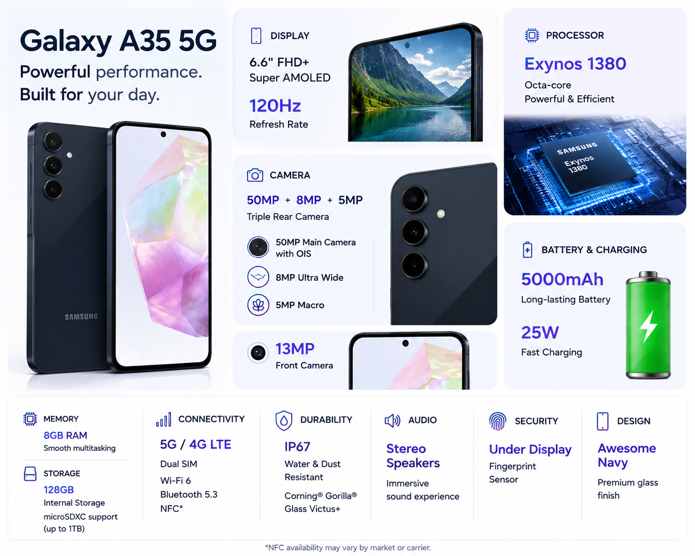 Samsung Galaxy A35 Smartphone brochure page with front and back phones and display, camera, battery info