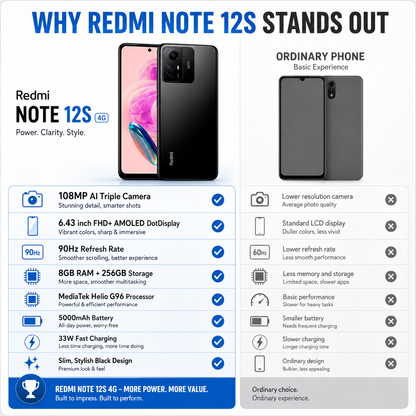 Xiaomi Redmi Note 12s 4G Dual SIM 256GB ROM 8GB RAM GSM Unlocked - Onyx Black