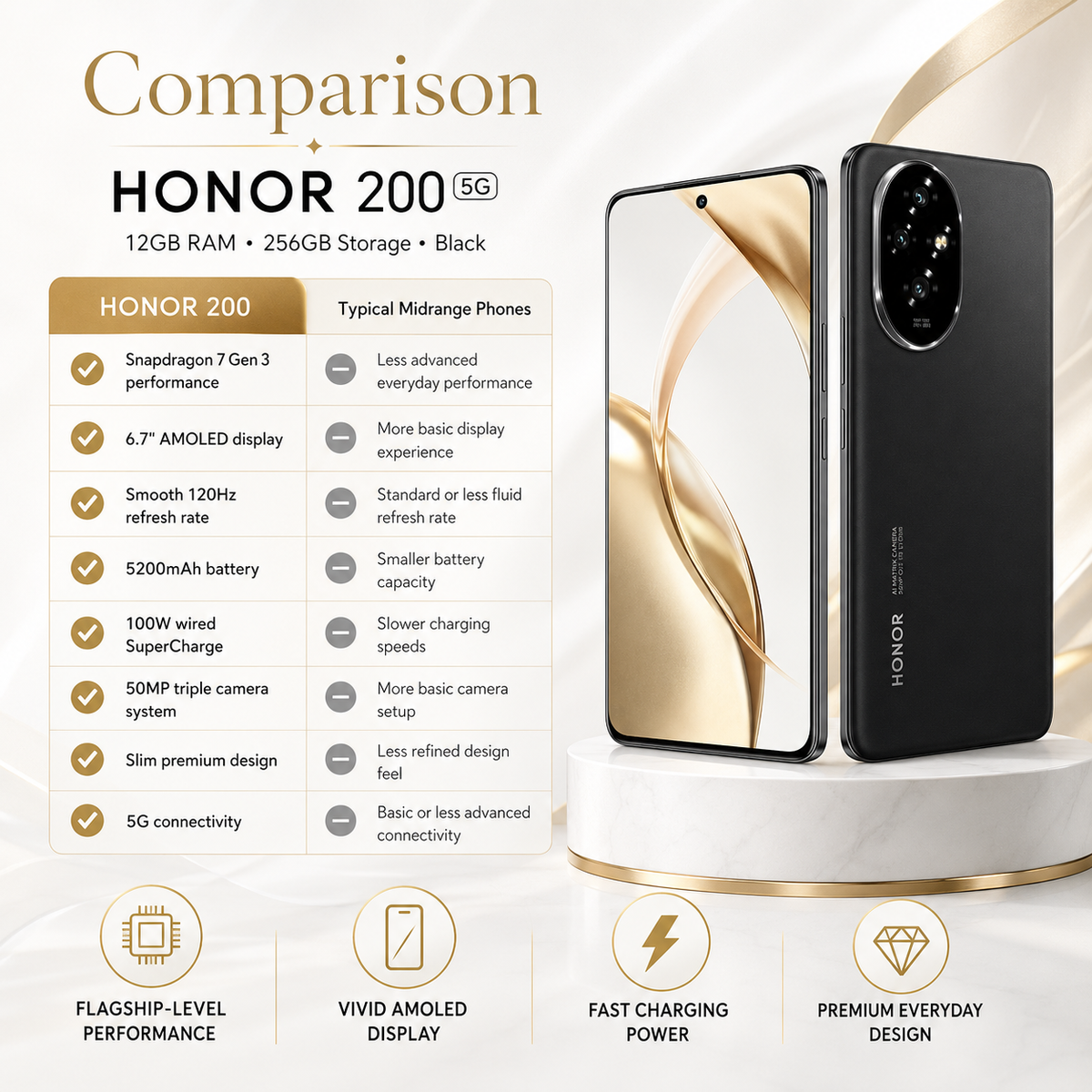 Honor 200 5G 256GB 12GB RAM Dual SIM Unlocked - Black Honor 200 5G 256GB 12GB RAM Dual SIM Unlocked - Black