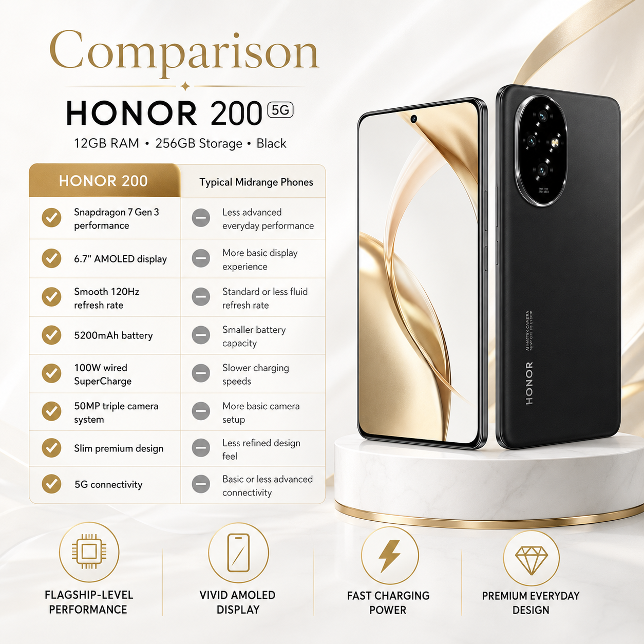 Black Honor 200 5G smartphone pair, front screen and rear camera shown