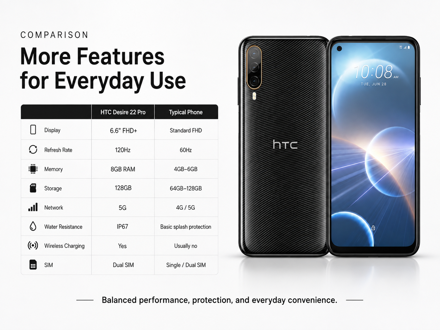 HTC Desire 22 Pro 5G smartphone, black, front and back angled view