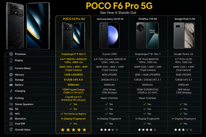 Xiaomi Poco F6 PRO 5G 512GB ROM 12GB RAM Dual SIM GSM Unlocked - Black