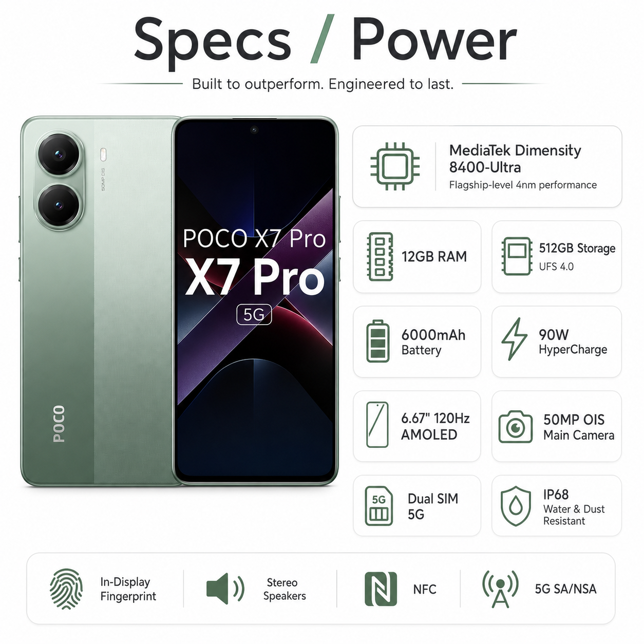 Xiaomi Poco X7 PRO 5G 512GB ROM 12GB RAM Dual SIM GSM Unlocked Xiaomi Poco X7 PRO 5G 512GB ROM 12GB RAM Dual SIM GSM Unlocked