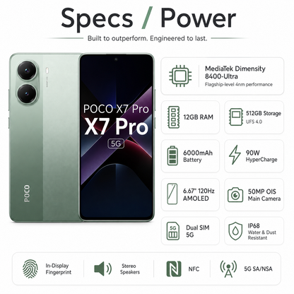 Xiaomi Poco X7 PRO 5G 512GB ROM 12GB RAM Dual SIM GSM Unlocked - Green