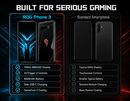 Asus ROG Phone 3 5G/128GB+12GB/ Strix Edition Tencent Version GSM Unlocked - Black