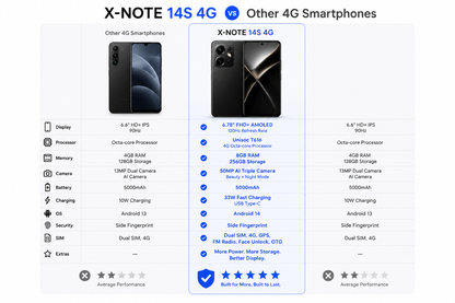 Xiaomi Redmi Note 14S 4G 256GB ROM 8GB RAM Dual Sim GSM Unlocked - Midnight Black