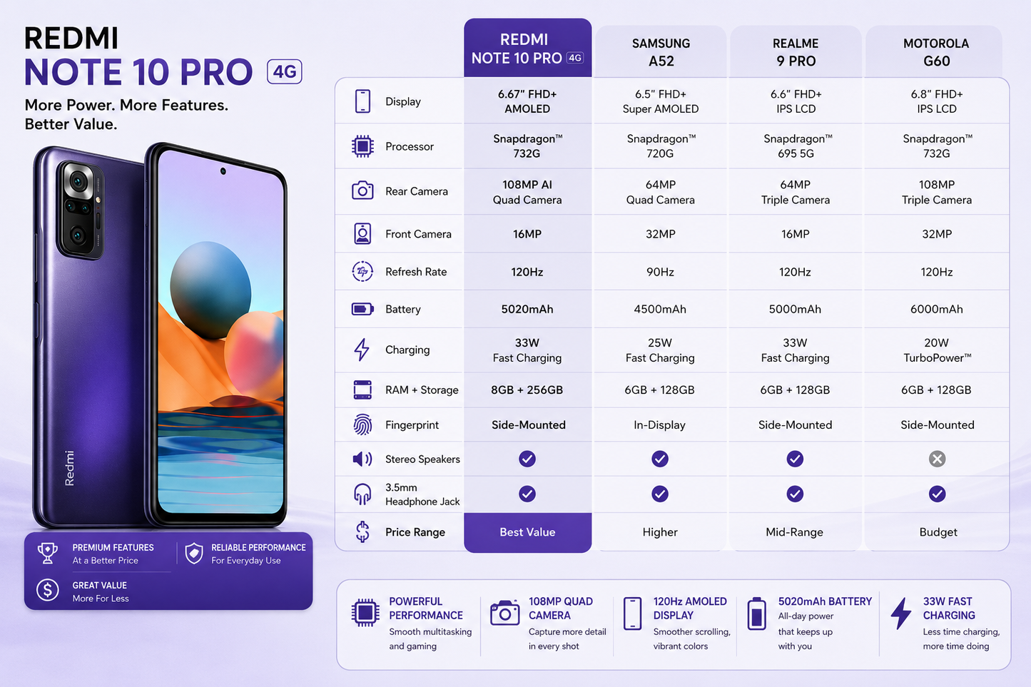 Xiaomi Redmi Note 10 Pro 4G Dual SIM LTE 256GB 8GB RAM GSM Unlocked - Nebula Purple