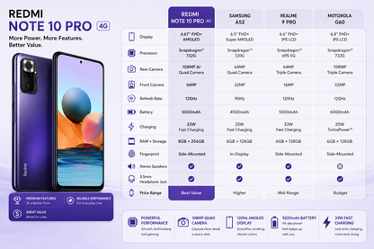 Xiaomi Redmi Note 10 Pro 4G Dual SIM LTE 256GB 8GB RAM GSM Unlocked - Nebula Purple