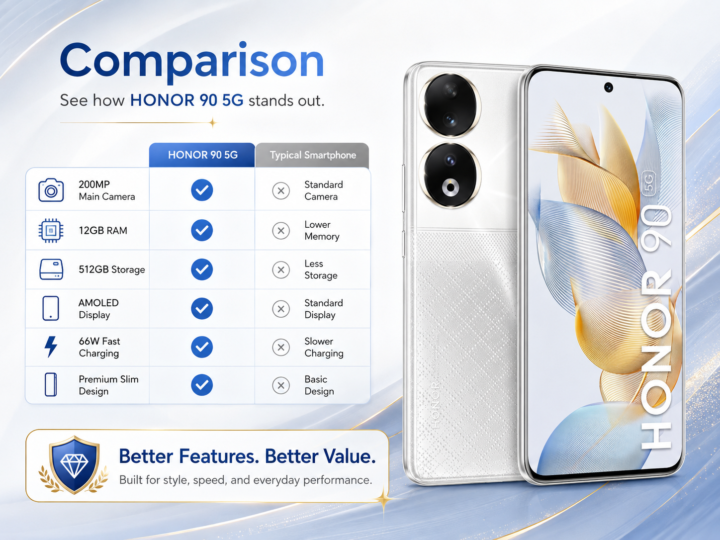 Honor 90 5G Diamond Silver smartphone front and back, vertical dual rear cameras and curved display