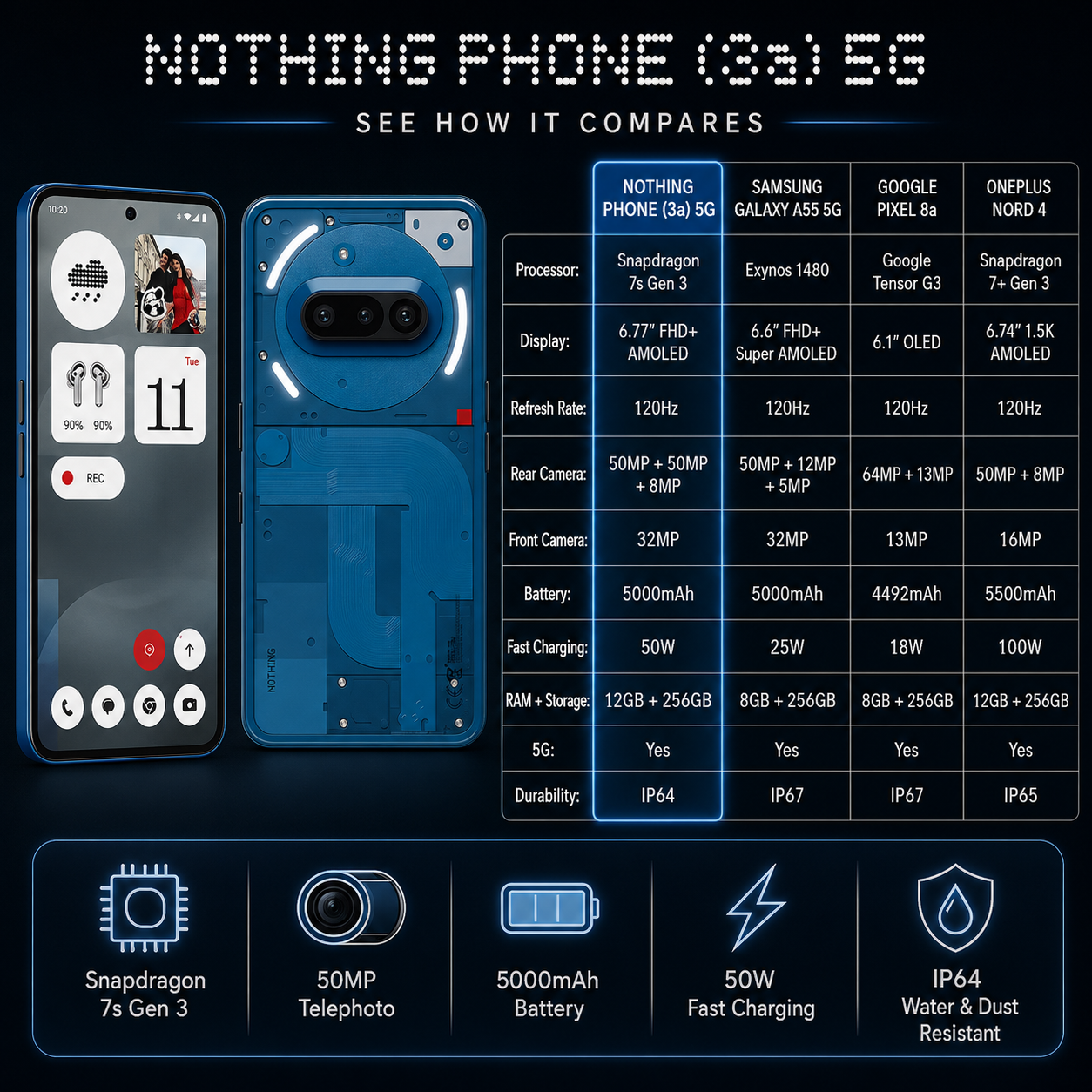 Nothing Phone 3a 5G Dual SIM 256GB ROM 12GB RAM GSM Unlocked - Blue
