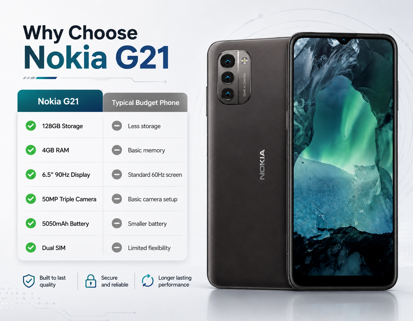 Nokia G21 Dual SIM 128GB ROM 4GB RAM GSM Unlocked - Dusk
